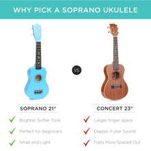 Load image into Gallery viewer, Acoustic Soprano Basswood Ukulele Starter Kit w/ Bag, Strap, Tuner
